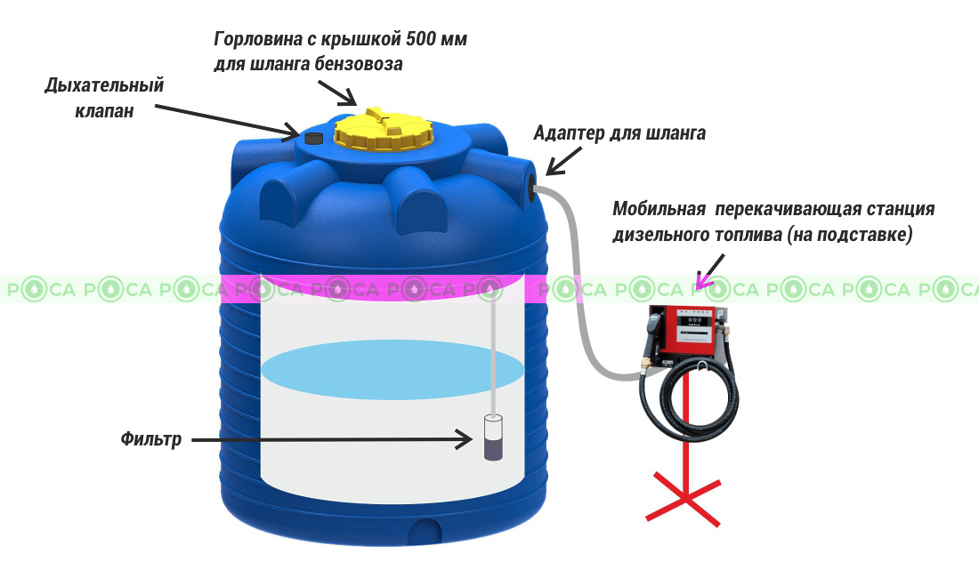 Биотопливо для камина